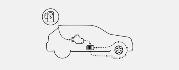 recharge intelligente