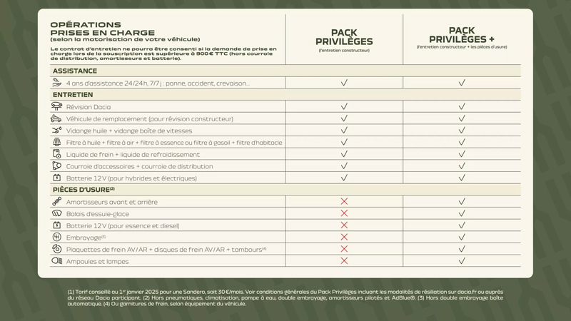 Pack Privilèges Dacia